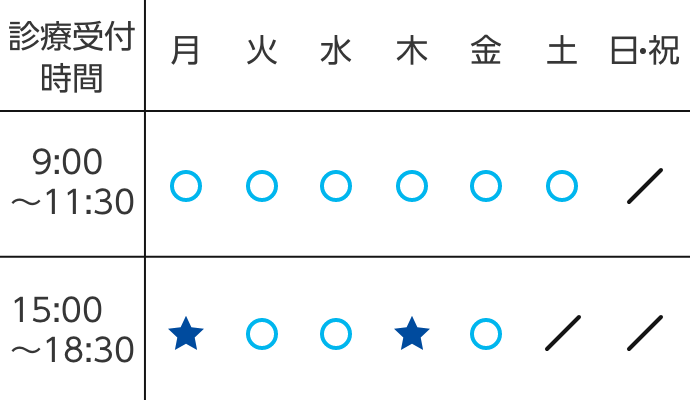 診療受付時間